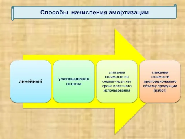 Способы начисления амортизации