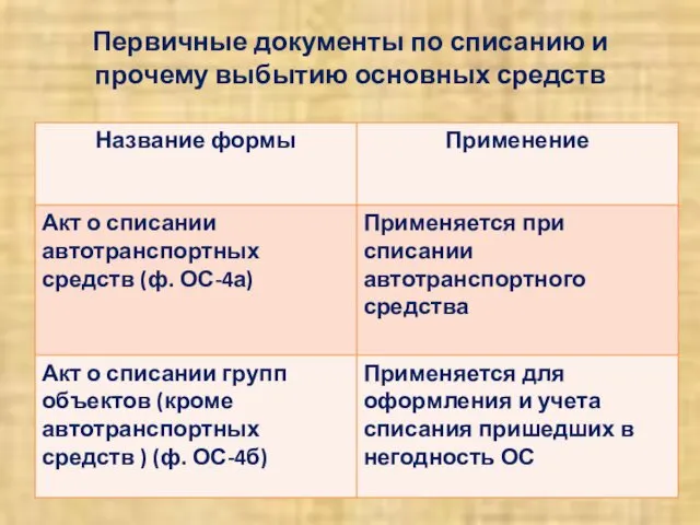 Первичные документы по списанию и прочему выбытию основных средств