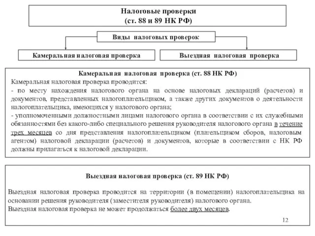 Налоговые проверки (ст. 88 и 89 НК РФ) Виды налоговых
