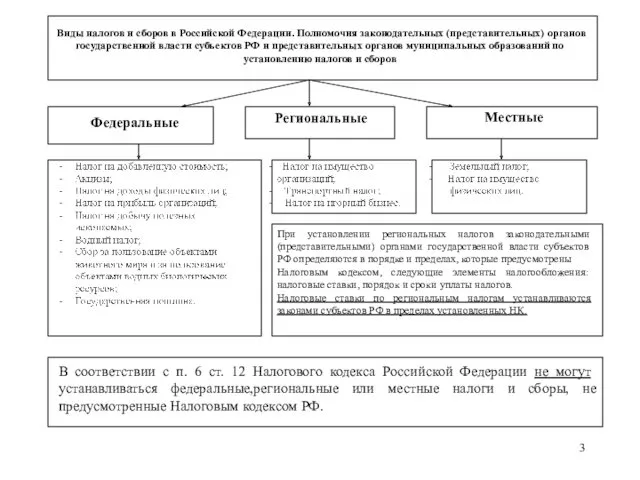 Виды налогов и сборов в Российской Федерации. Полномочия законодательных (представительных)