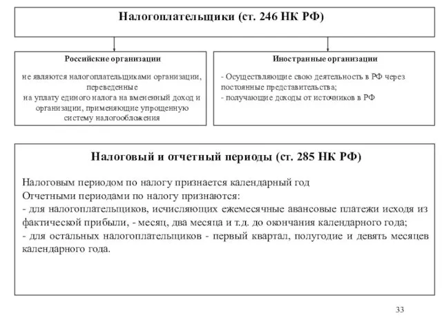 Налогоплательщики (ст. 246 НК РФ) Российские организации не являются налогоплательщиками