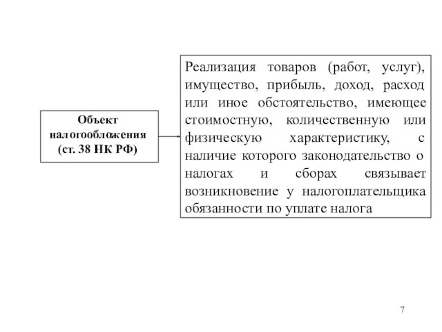 Объект налогообложения (ст. 38 НК РФ) Реализация товаров (работ, услуг),