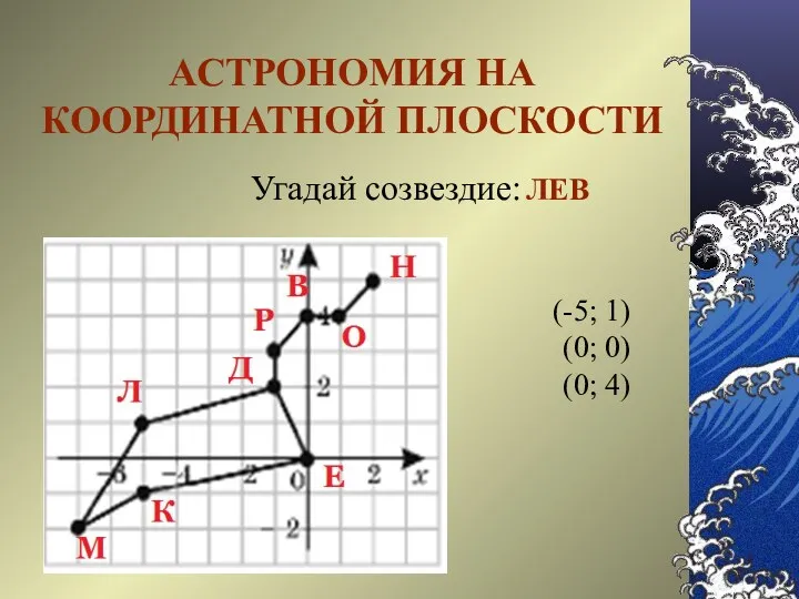 АСТРОНОМИЯ НА КООРДИНАТНОЙ ПЛОСКОСТИ Угадай созвездие: (-5; 1) (0; 0) (0; 4) ЛЕВ