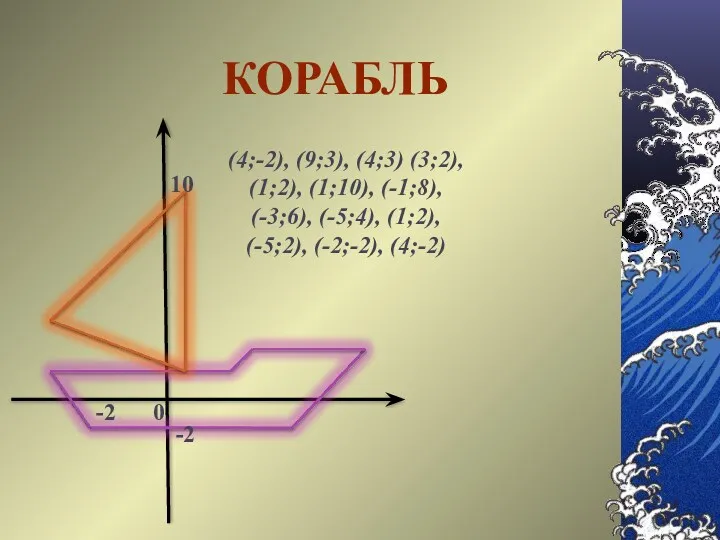 КОРАБЛЬ (4;-2), (9;3), (4;3) (3;2), (1;2), (1;10), (-1;8), (-3;6), (-5;4), (1;2), (-5;2), (-2;-2), (4;-2)