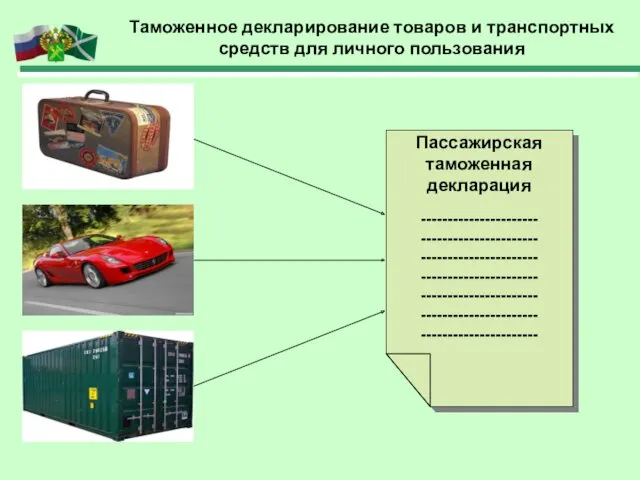 Таможенное декларирование товаров и транспортных средств для личного пользования Пассажирская