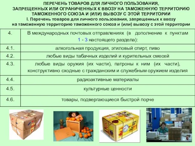 ПЕРЕЧЕНЬ ТОВАРОВ ДЛЯ ЛИЧНОГО ПОЛЬЗОВАНИЯ, ЗАПРЕЩЕННЫХ ИЛИ ОГРАНИЧЕННЫХ К ВВОЗУ