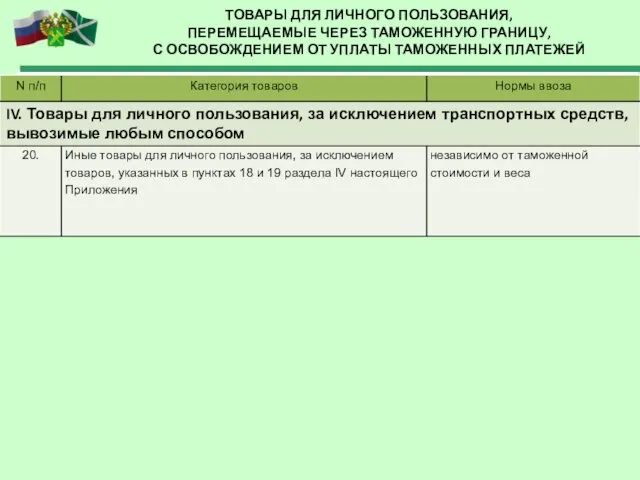 ТОВАРЫ ДЛЯ ЛИЧНОГО ПОЛЬЗОВАНИЯ, ПЕРЕМЕЩАЕМЫЕ ЧЕРЕЗ ТАМОЖЕННУЮ ГРАНИЦУ, С ОСВОБОЖДЕНИЕМ ОТ УПЛАТЫ ТАМОЖЕННЫХ ПЛАТЕЖЕЙ