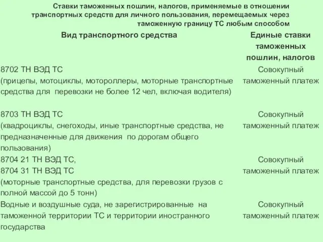 Ставки таможенных пошлин, налогов, применяемые в отношении транспортных средств для