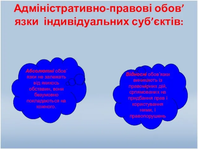 Адміністративно-правові обов’язки індивідуальних суб’єктів: Абсолютні обов’язки не залежать від якихось