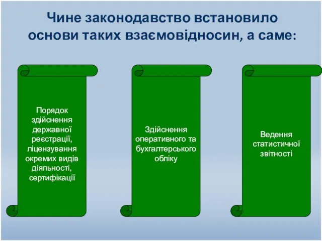 Чине законодавство встановило основи таких взаємовідносин, а саме: Порядок здійснення