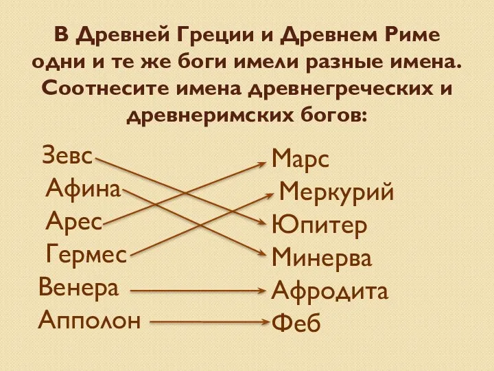 В Древней Греции и Древнем Риме одни и те же