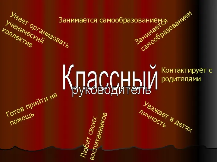 Занимается самообразованием Классный руководитель Занимается самообразованием Умеет организовать ученический коллектив