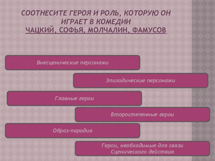 Соотнесите героя и роль, которую он играет в комедии Чацкий,