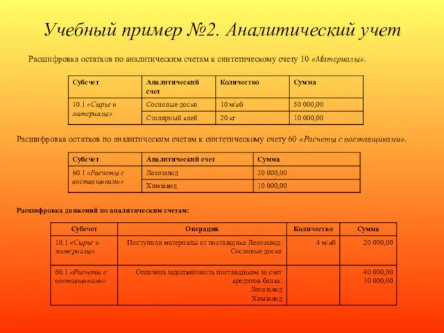 Учебный пример №2. Аналитический учет Расшифровка остатков по аналитическим счетам