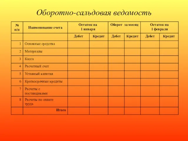 Оборотно-сальдовая ведомость