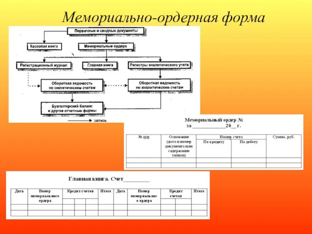 Мемориально-ордерная форма