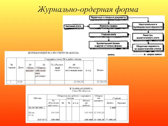 Журнально-ордерная форма