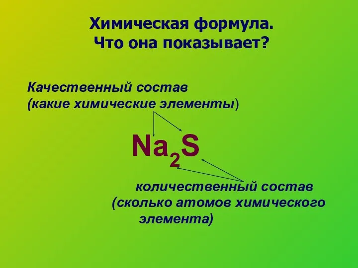 Химическая формула. Что она показывает? Качественный состав (какие химические элементы) Na2S количественный состав