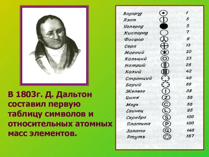 В 1803г. Д. Дальтон составил первую таблицу символов и относительных атомных масс элементов.