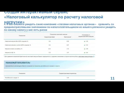 Создан интерактивный сервис «Налоговый калькулятор по расчету налоговой нагрузки» 4.