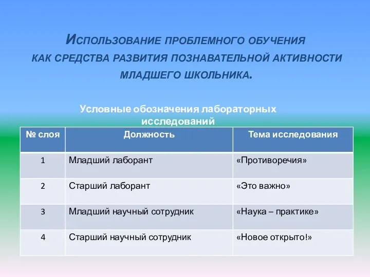 Условные обозначения лабораторных исследований Использование проблемного обучения как средства развития познавательной активности младшего школьника.