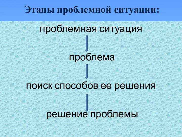 Этапы проблемной ситуации: проблемная ситуация проблема поиск способов ее решения решение проблемы