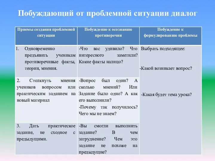 Побуждающий от проблемной ситуации диалог