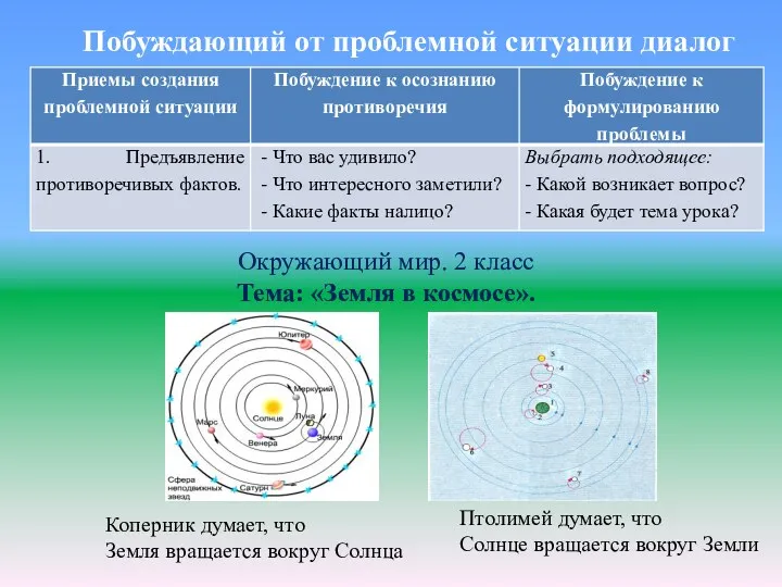 Окружающий мир. 2 класс Тема: «Земля в космосе». Побуждающий от