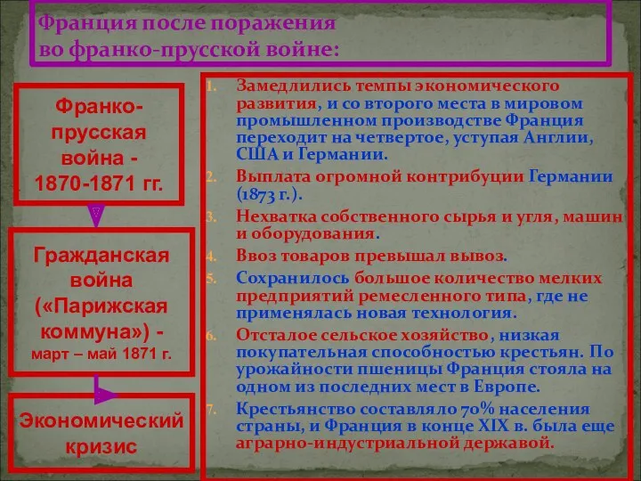 Замедлились темпы экономического развития, и со второго места в мировом