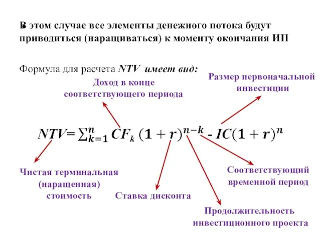 Чистая терминальная (наращенная) стоимость Доход в конце соответствующего периода Ставка