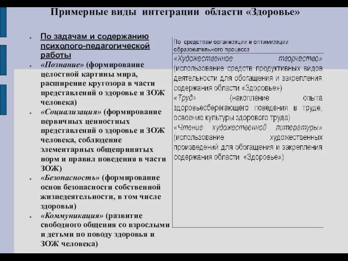 Примерные виды интеграции области «Здоровье» По задачам и содержанию психолого-педагогической