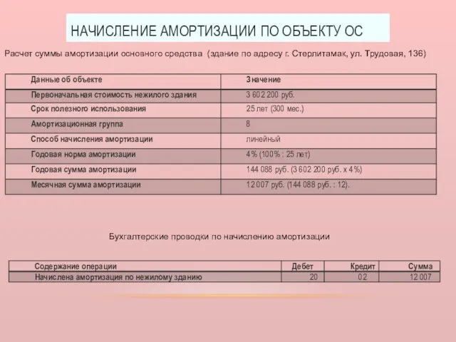 НАЧИСЛЕНИЕ АМОРТИЗАЦИИ ПО ОБЪЕКТУ ОС Расчет суммы амортизации основного средства