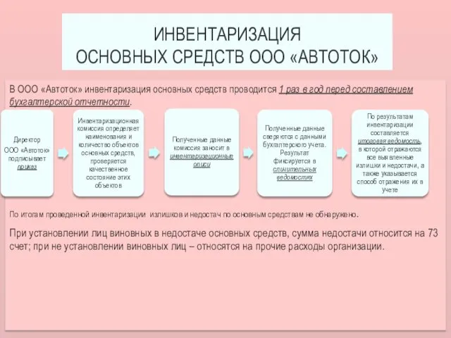 ИНВЕНТАРИЗАЦИЯ ОСНОВНЫХ СРЕДСТВ ООО «АВТОТОК» В ООО «Автоток» инвентаризация основных