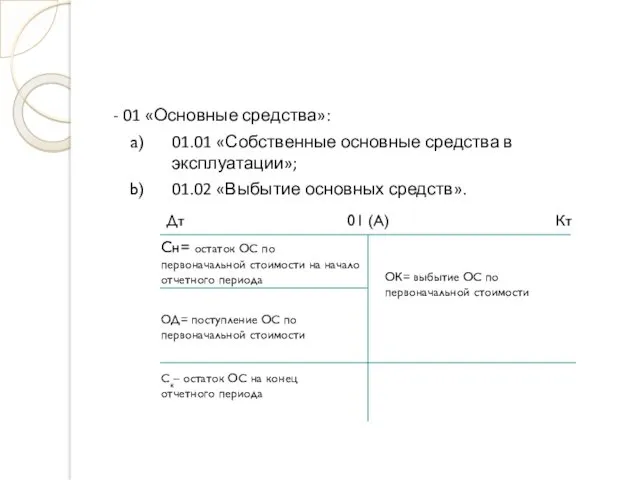 - 01 «Основные средства»: 01.01 «Собственные основные средства в эксплуатации»;