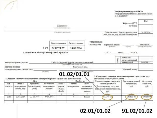 01.02/01.01 02.01/01.02 91.02/01.02 Физический износ