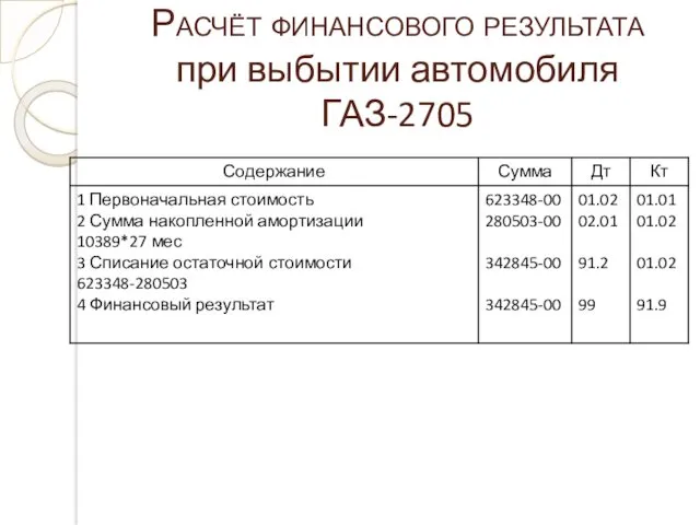 Расчёт финансового результата при выбытии автомобиля ГАЗ-2705