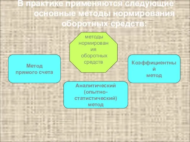 В практике применяются следующие основные методы нормирования оборотных средств: методы