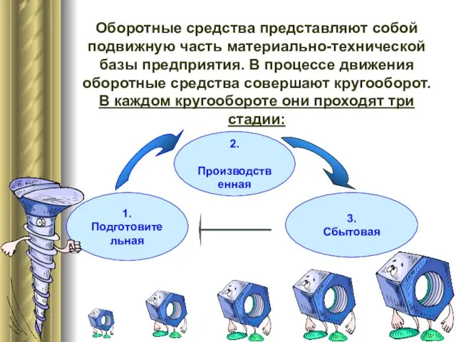 Оборотные средства представляют собой подвижную часть материально-технической базы предприятия. В