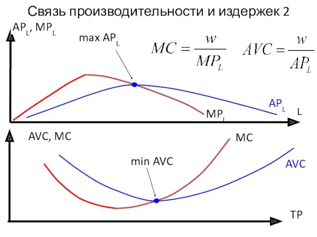 MC AVC, MC AVC min AVC L MPL APL, MPL