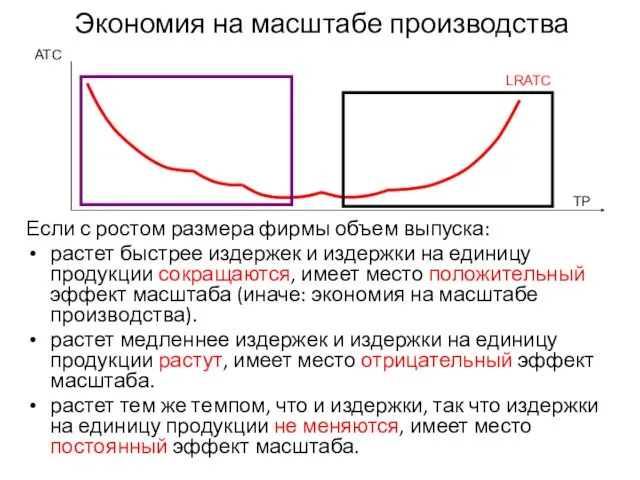 Экономия на масштабе производства Если с ростом размера фирмы объем