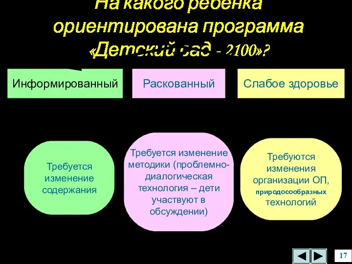 На какого ребенка ориентирована программа «Детский сад - 2100»? Информированный