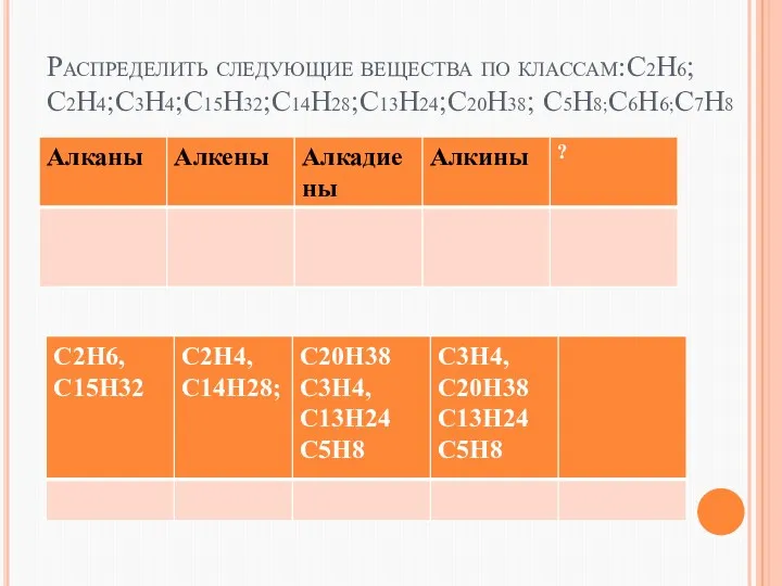 Распределить следующие вещества по классам:С2Н6;С2Н4;С3Н4;С15Н32;С14Н28;С13Н24;С20Н38; С5Н8;С6Н6;С7Н8