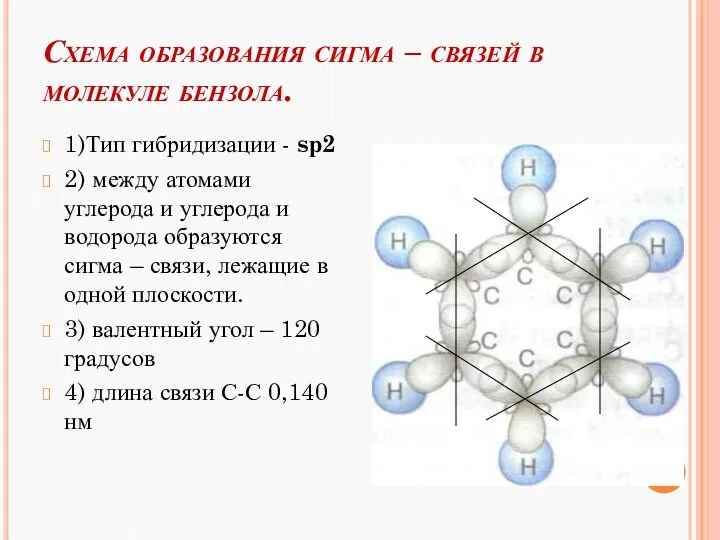 Схема образования сигма – связей в молекуле бензола. 1)Тип гибридизации