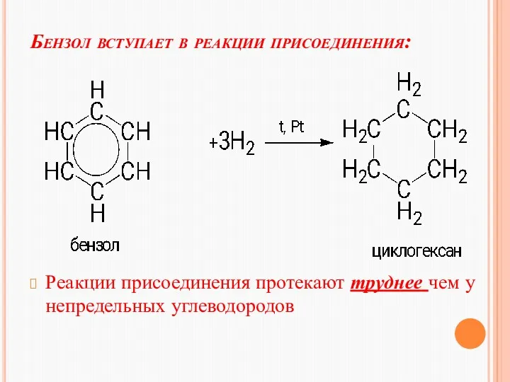 Бензол вступает в реакции присоединения: Реакции присоединения протекают труднее чем у непредельных углеводородов