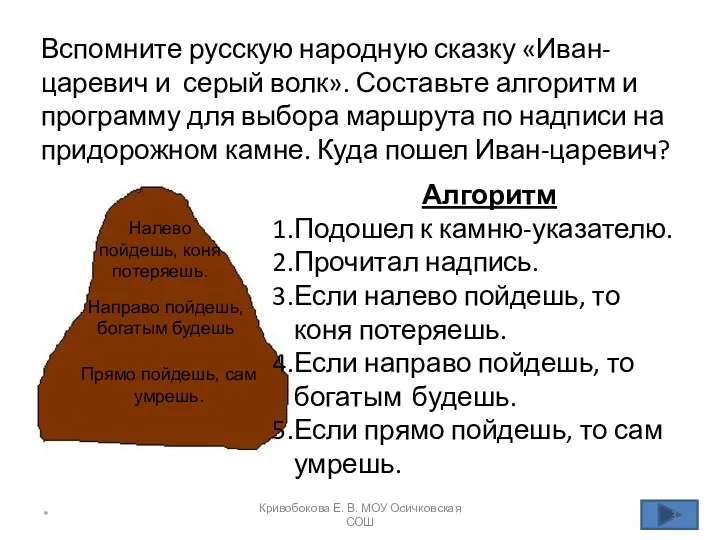 Вспомните русскую народную сказку «Иван-царевич и серый волк». Составьте алгоритм