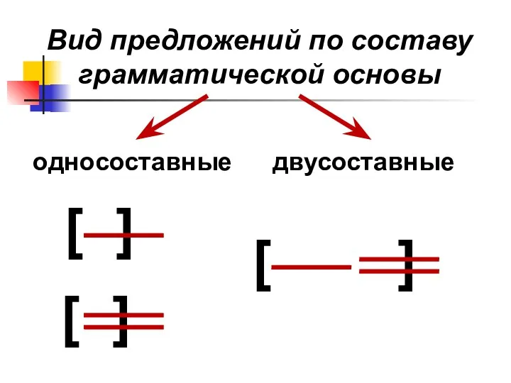 Вид предложений по составу грамматической основы односоставные двусоставные