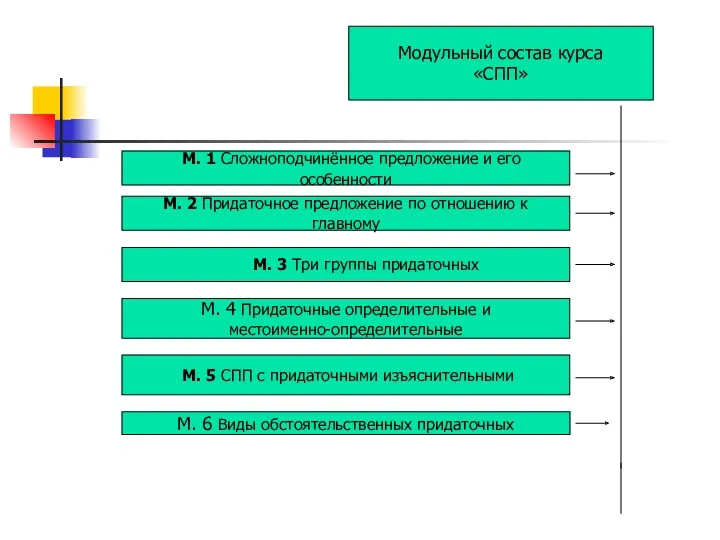 Модульный состав курса «СПП» М. 1 Сложноподчинённое предложение и его