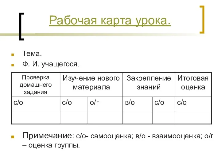 Тема. Ф. И. учащегося. Примечание: с/о- самооценка; в/о - взаимооценка;