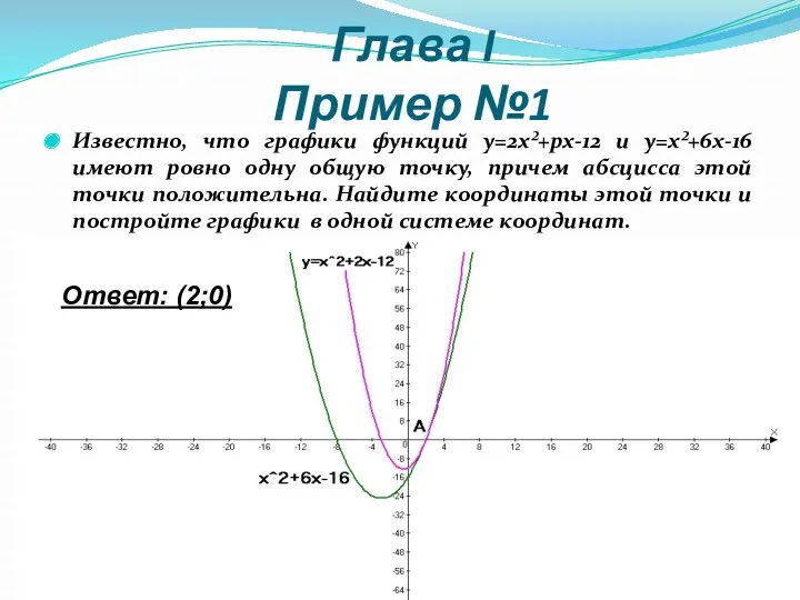 Глава I Пример №1 Известно, что графики функций у=2х²+рх-12 и