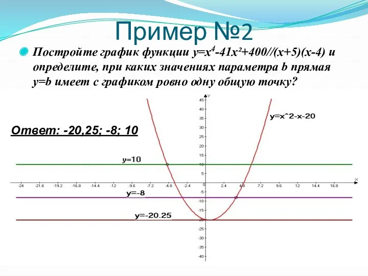 Пример №2 Постройте график функции у=х4-41х²+400//(x+5)(x-4) и определите, при каких